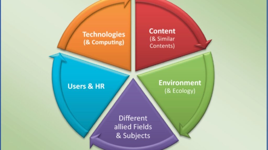 How Geometric Informatics Impacts Environmental Studies