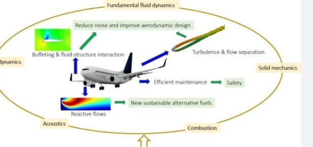 How Geometric Informatics is Used in Aerospace Design