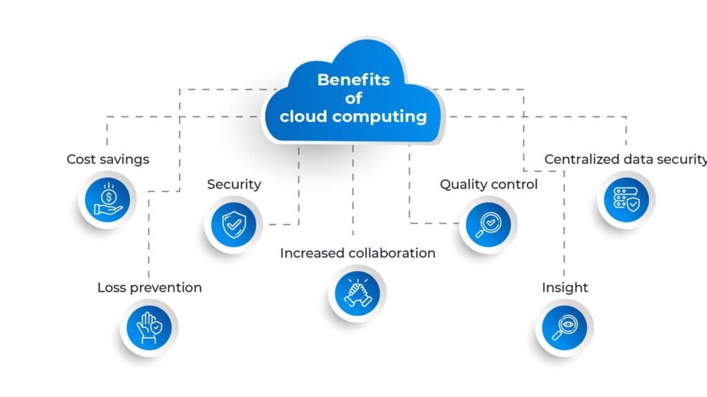 The Top Benefits of Cloud Computing for Businesses