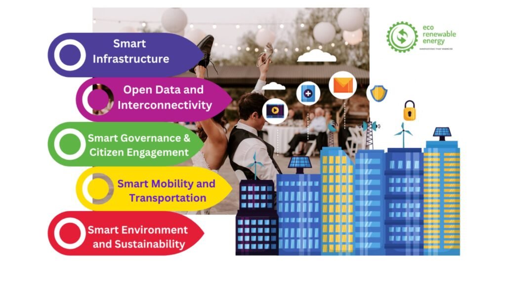 Why Geometric Informatics is Key to Smart Cities