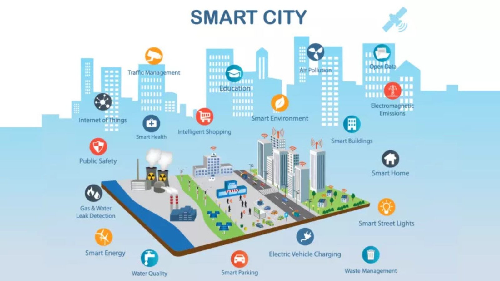 Why Geometric Informatics is Key to Smart Cities